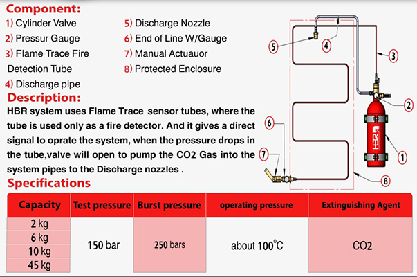 Fire Trace Agent Indirect System – Hosein Group